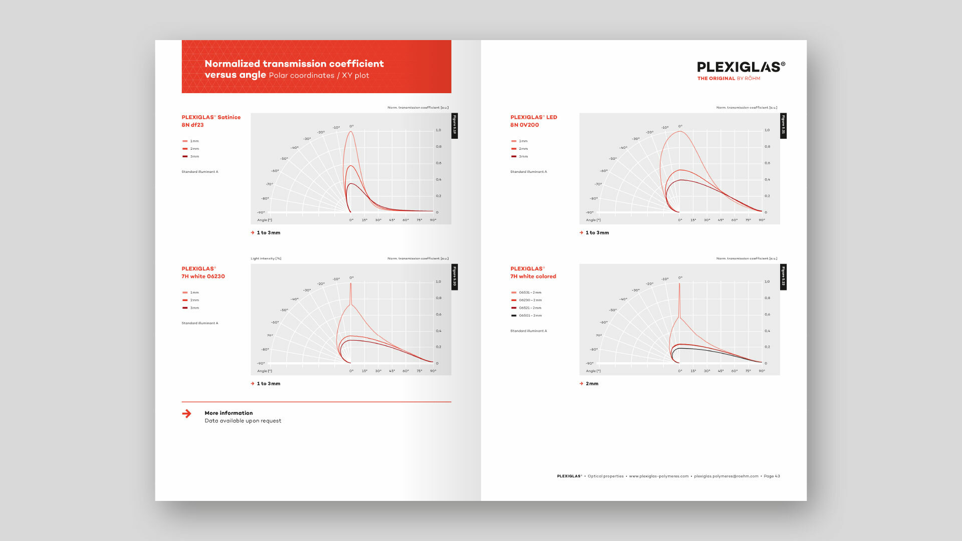Plexiglas brand design 05