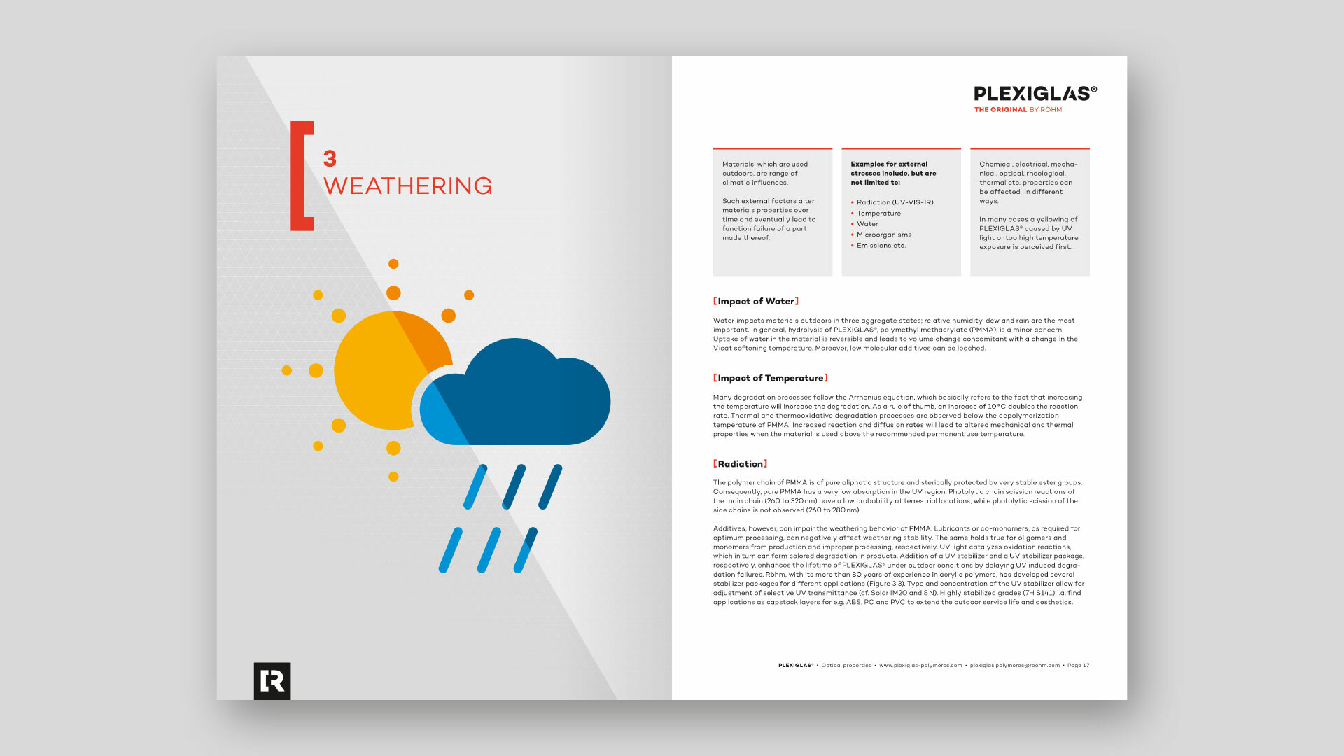 Plexiglas brand design 06